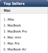 Apple Store Top Macs Aug 30th 2009.png